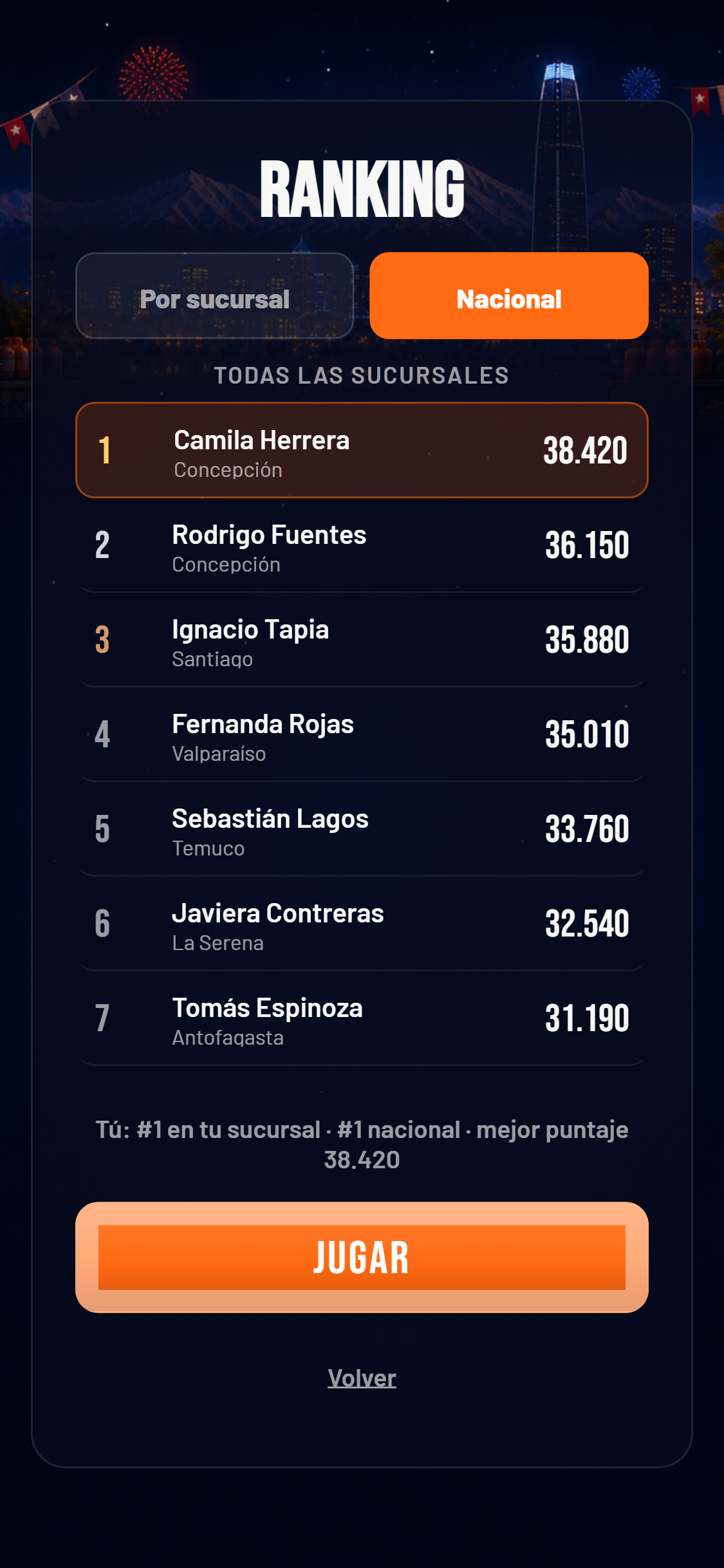 Ranking nacional dentro del juego